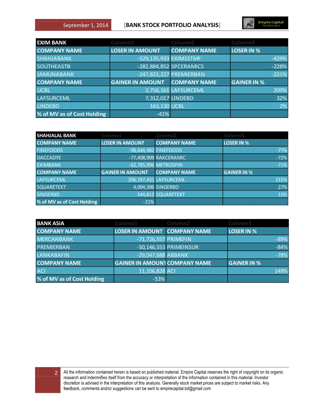 EXIM Bank, Shahjalal Bank and Bank Asia, page 2 of the Bank Stock Portfolio Analysis report. Select the PDF download for selectable text and source links.