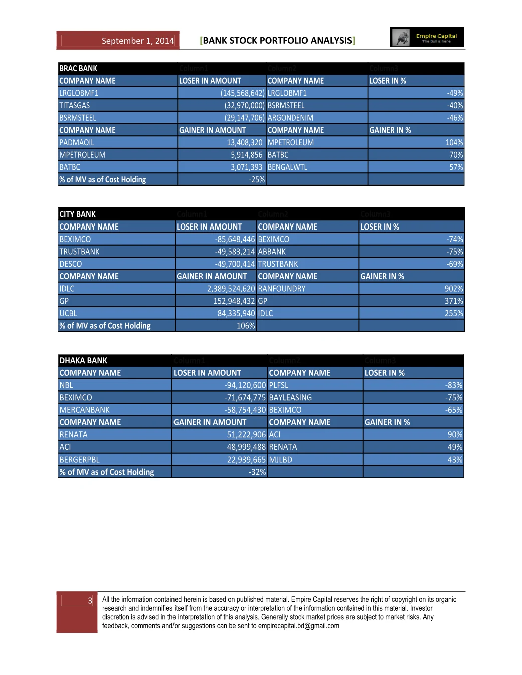 BRAC Bank, City Bank and Dhaka Bank, page 3 of the Bank Stock Portfolio Analysis report. Select the PDF download for selectable text and source links.