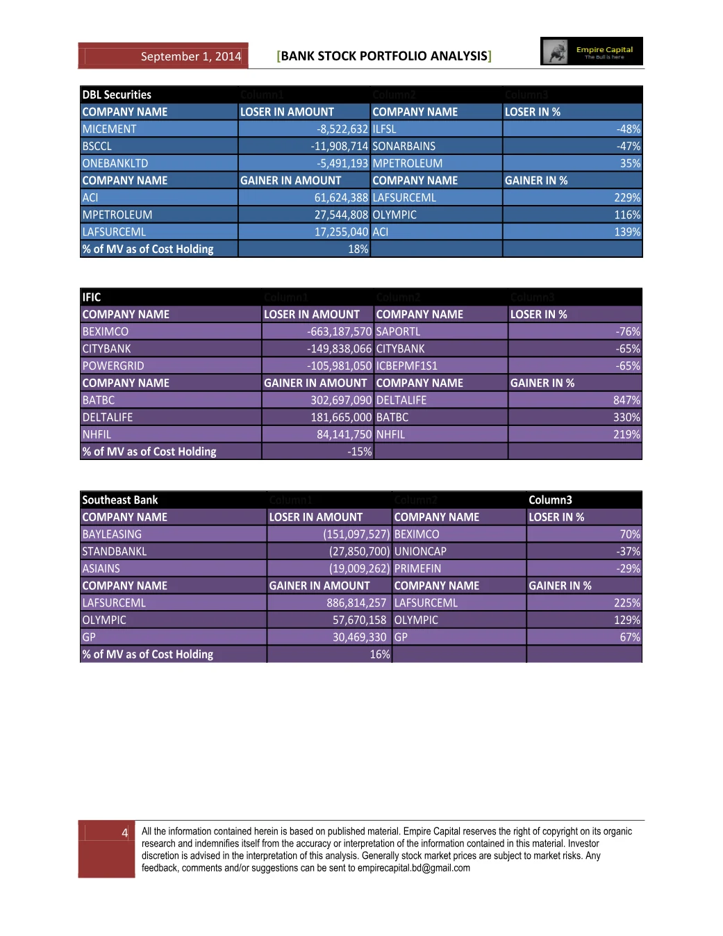 DBL Securities, IFIC and Southeast Bank, page 4 of the Bank Stock Portfolio Analysis report. Select the PDF download for selectable text and source links.