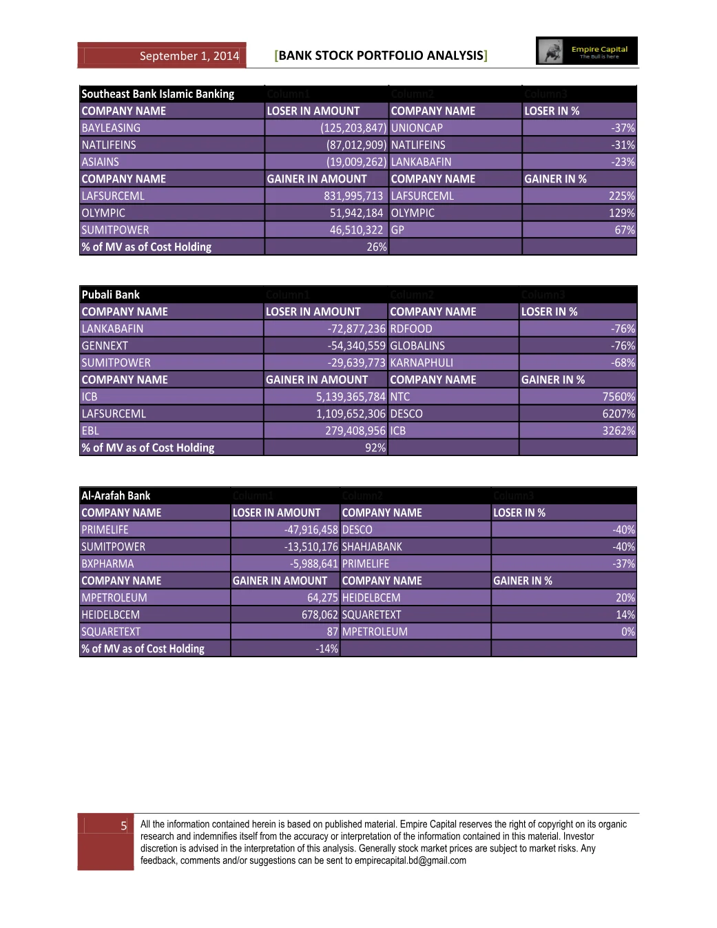 Southeast Bank Islamic Banking, Pubali Bank and Al-Arafah Bank, page 5 of the Bank Stock Portfolio Analysis report. Select the PDF download for selectable text and source links.