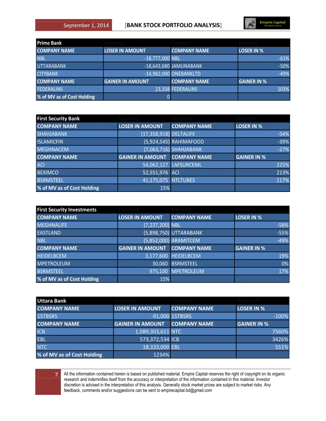 Prime Bank, First Security and Uttara Bank, page 7 of the Bank Stock Portfolio Analysis report. Select the PDF download for selectable text and source links.