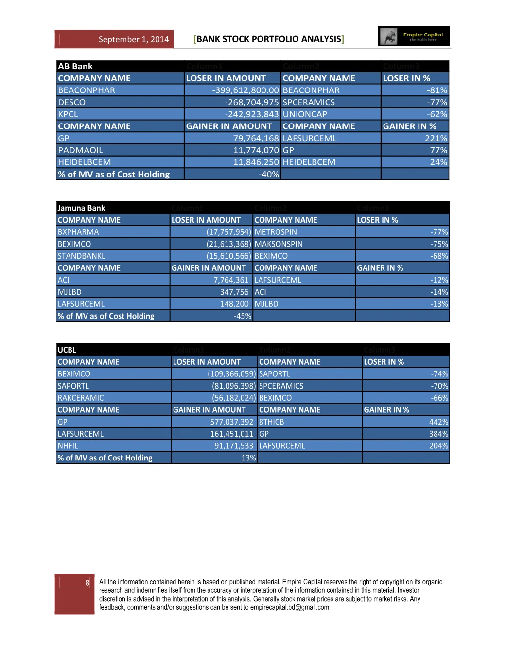 AB Bank, Jamuna Bank and UCBL, page 8 of the Bank Stock Portfolio Analysis report. Select the PDF download for selectable text and source links.