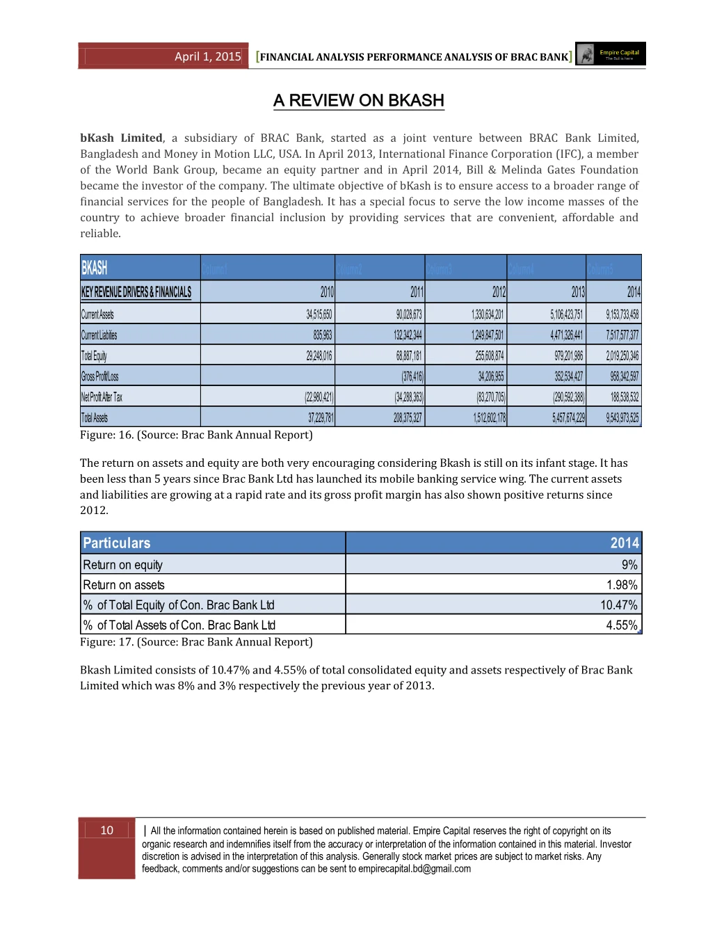A review on bKash, page 10 of the BRAC Bank 2014 Performance Analysis report. Select the PDF download for selectable text and source links.