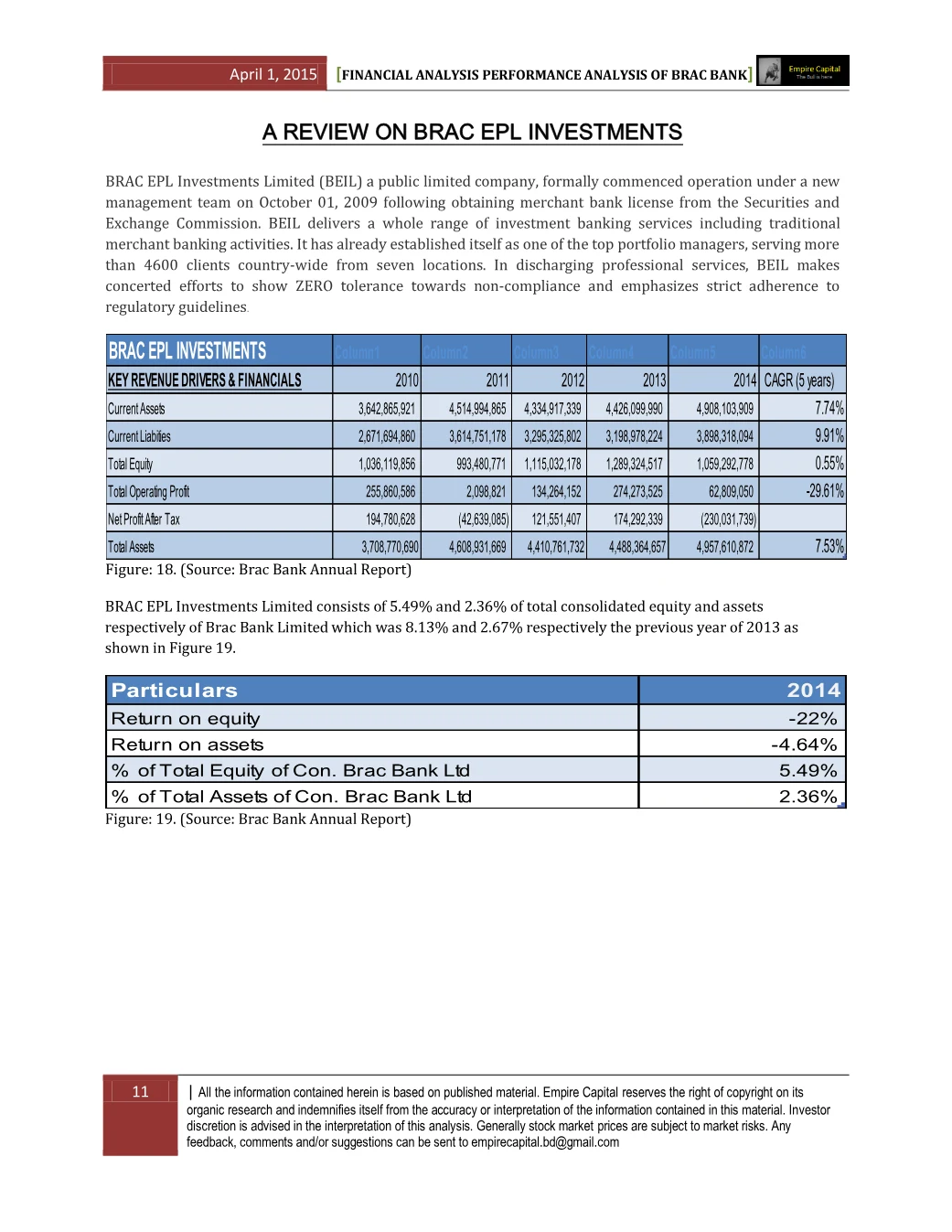 A review on BRAC EPL Investments, page 11 of the BRAC Bank 2014 Performance Analysis report. Select the PDF download for selectable text and source links.