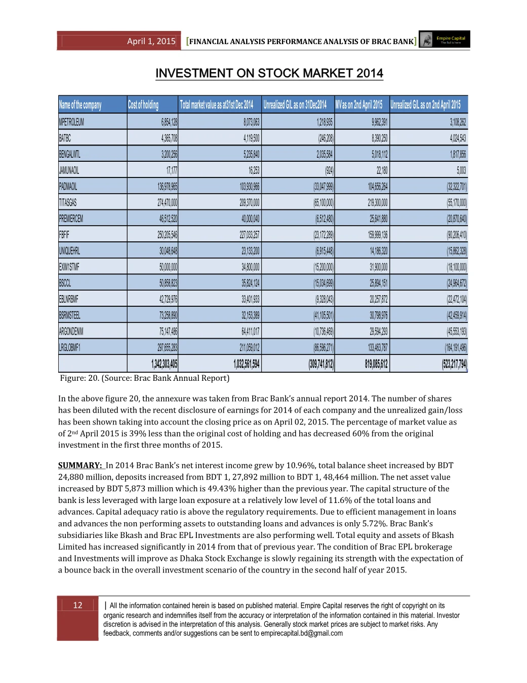 Investment on stock market 2014 and summary, page 12 of the BRAC Bank 2014 Performance Analysis report. Select the PDF download for selectable text and source links.
