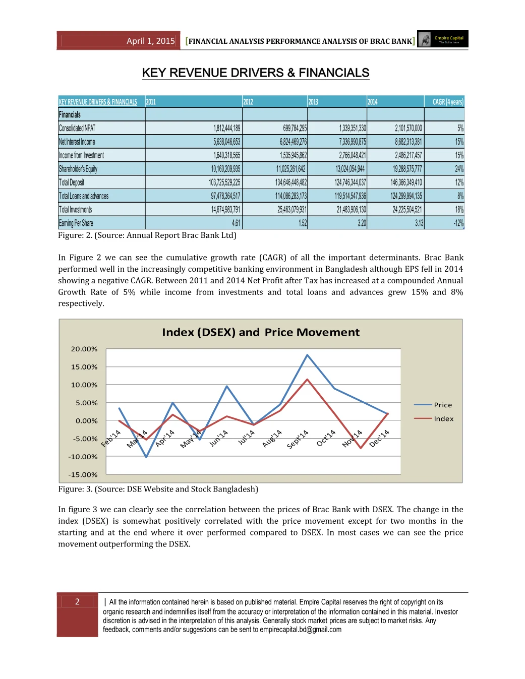 Key revenue drivers, financials and price movement, page 2 of the BRAC Bank 2014 Performance Analysis report. Select the PDF download for selectable text and source links.