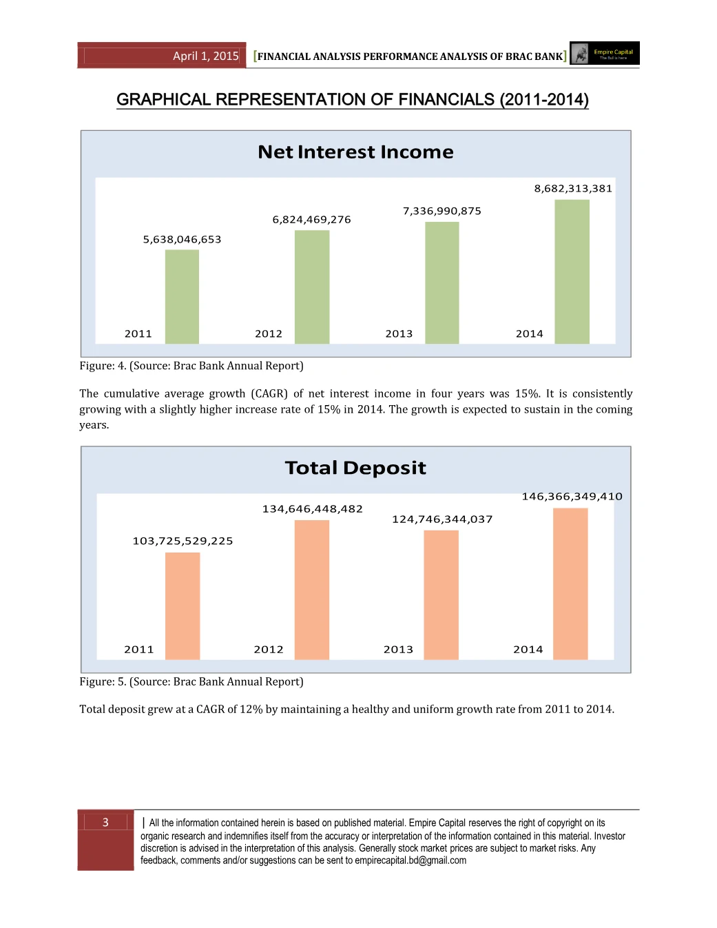 Net interest income and total deposit, page 3 of the BRAC Bank 2014 Performance Analysis report. Select the PDF download for selectable text and source links.