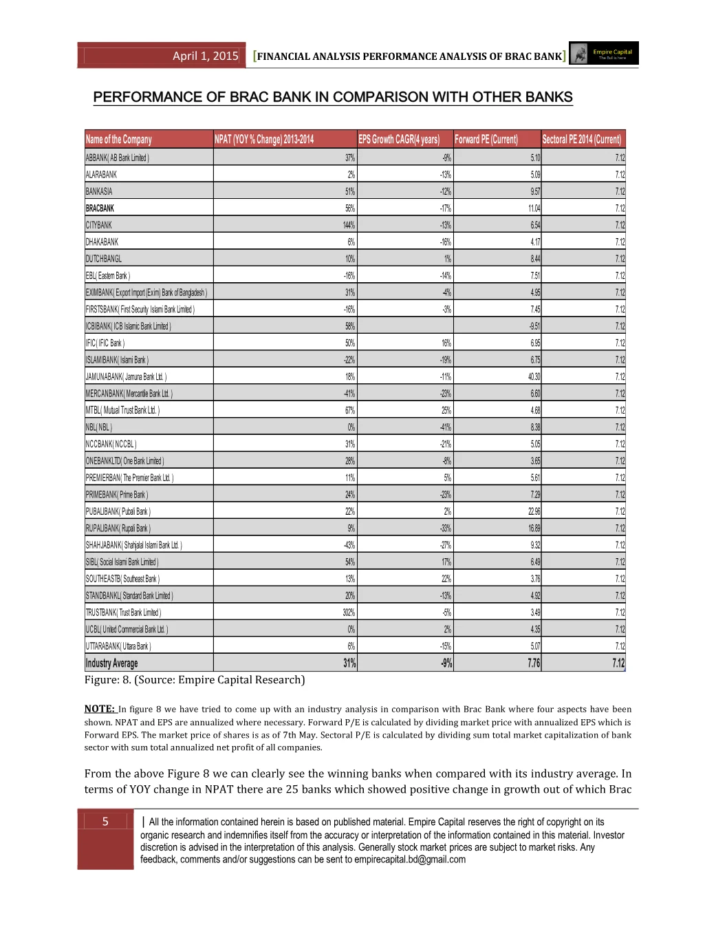 Performance in comparison with other banks, page 5 of the BRAC Bank 2014 Performance Analysis report. Select the PDF download for selectable text and source links.