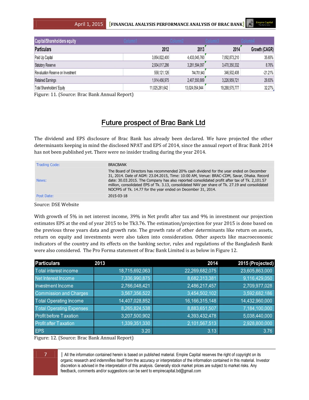 Capital, shareholders' equity and 2015 projection, page 7 of the BRAC Bank 2014 Performance Analysis report. Select the PDF download for selectable text and source links.