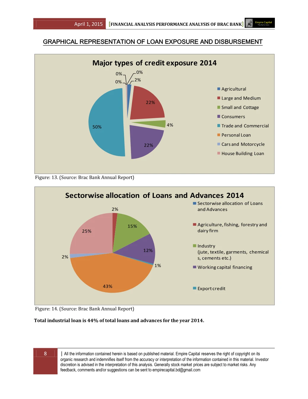 Loan exposure and disbursement, page 8 of the BRAC Bank 2014 Performance Analysis report. Select the PDF download for selectable text and source links.