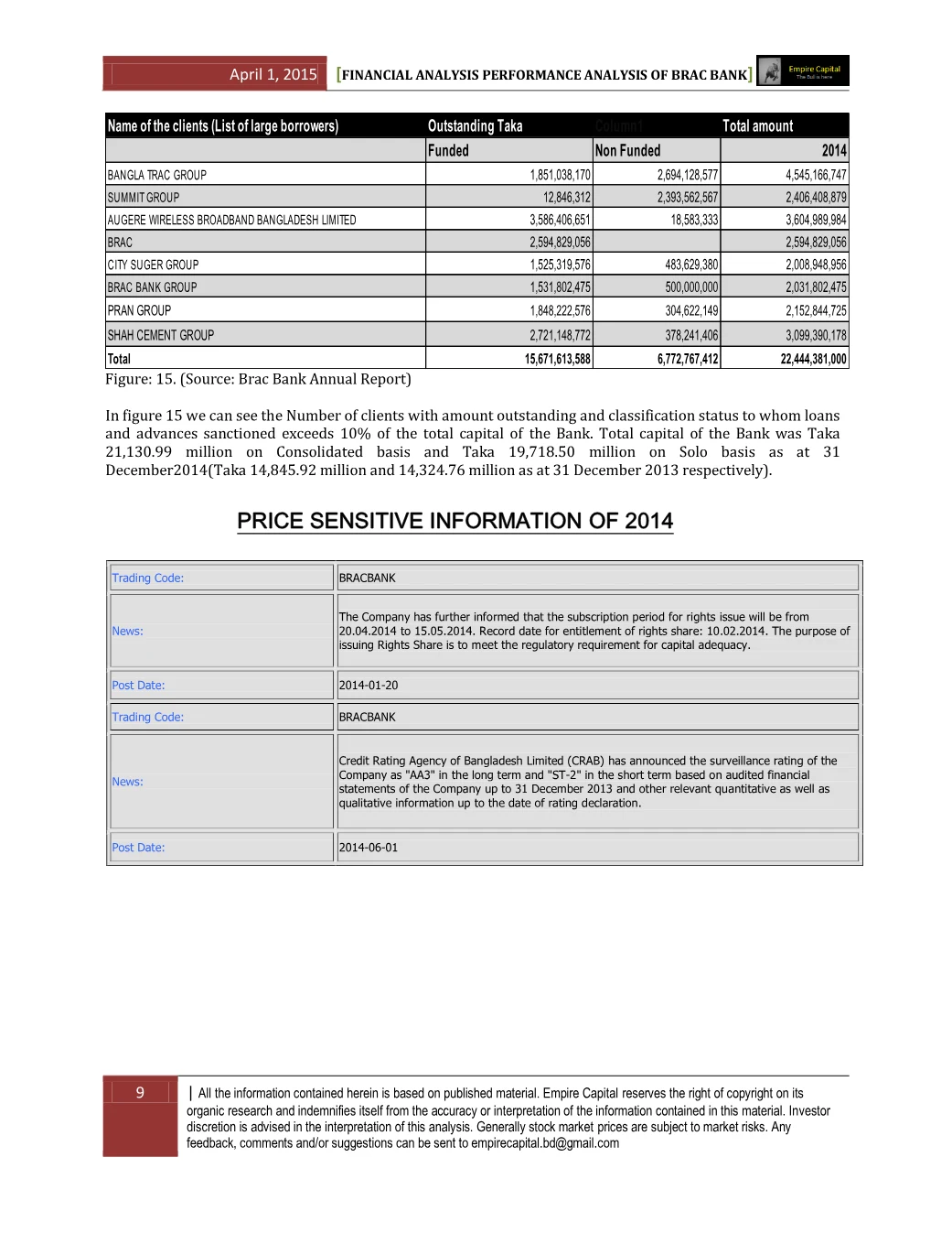 Large borrowers and price-sensitive information, page 9 of the BRAC Bank 2014 Performance Analysis report. Select the PDF download for selectable text and source links.