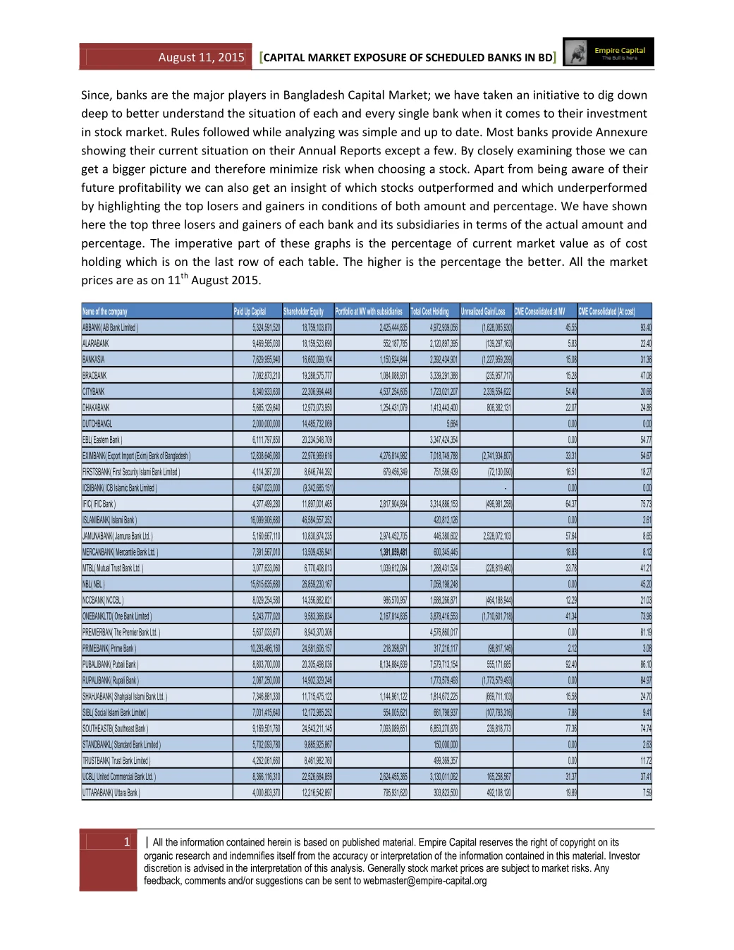 Approach and exposure across 30 scheduled banks, page 1 of the Capital Market Exposure of Scheduled Banks report. Select the PDF download for selectable text and source links.