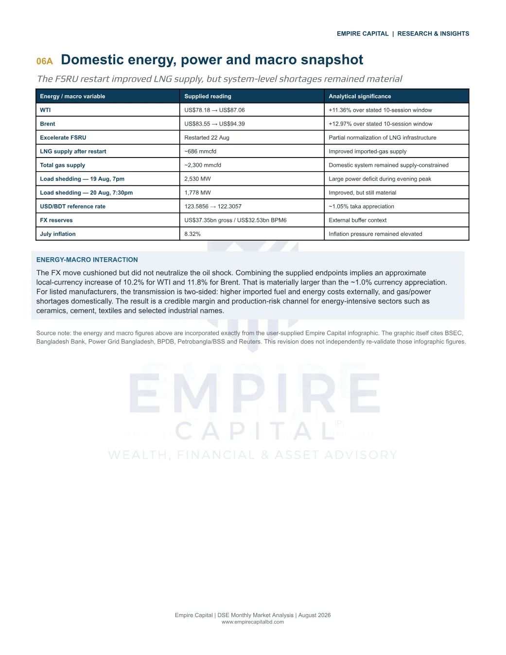 Domestic energy, power and macro snapshot, page 10 of the August 2026 DSE report. Select the PDF download for selectable text and source links.
