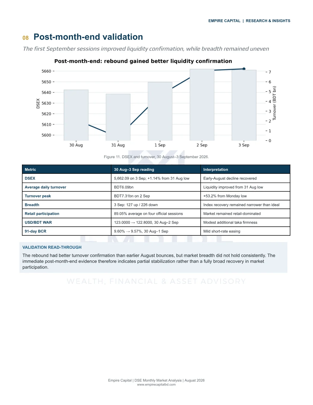 Post-month-end validation, page 12 of the August 2026 DSE report. Select the PDF download for selectable text and source links.