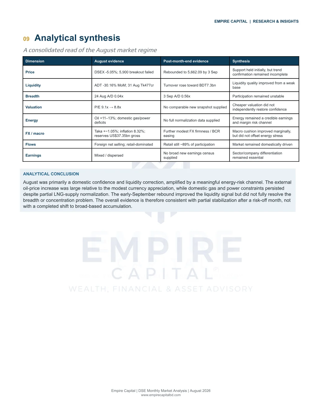 Analytical synthesis, page 13 of the August 2026 DSE report. Select the PDF download for selectable text and source links.