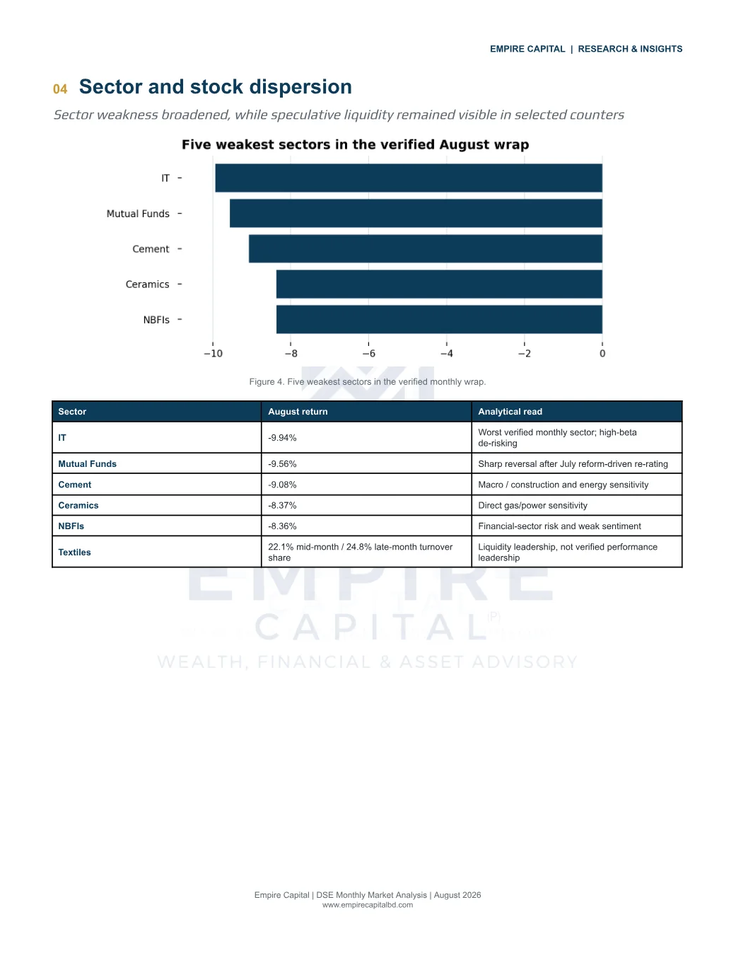 Sector and stock dispersion, page 5 of the August 2026 DSE report. Select the PDF download for selectable text and source links.