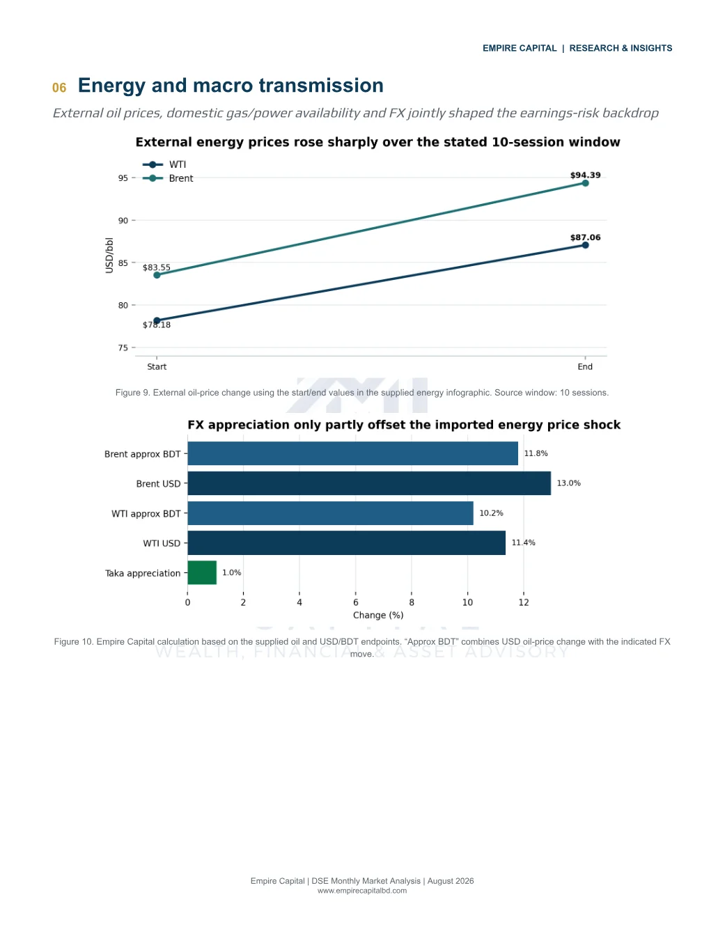 Energy and macro transmission, page 9 of the August 2026 DSE report. Select the PDF download for selectable text and source links.