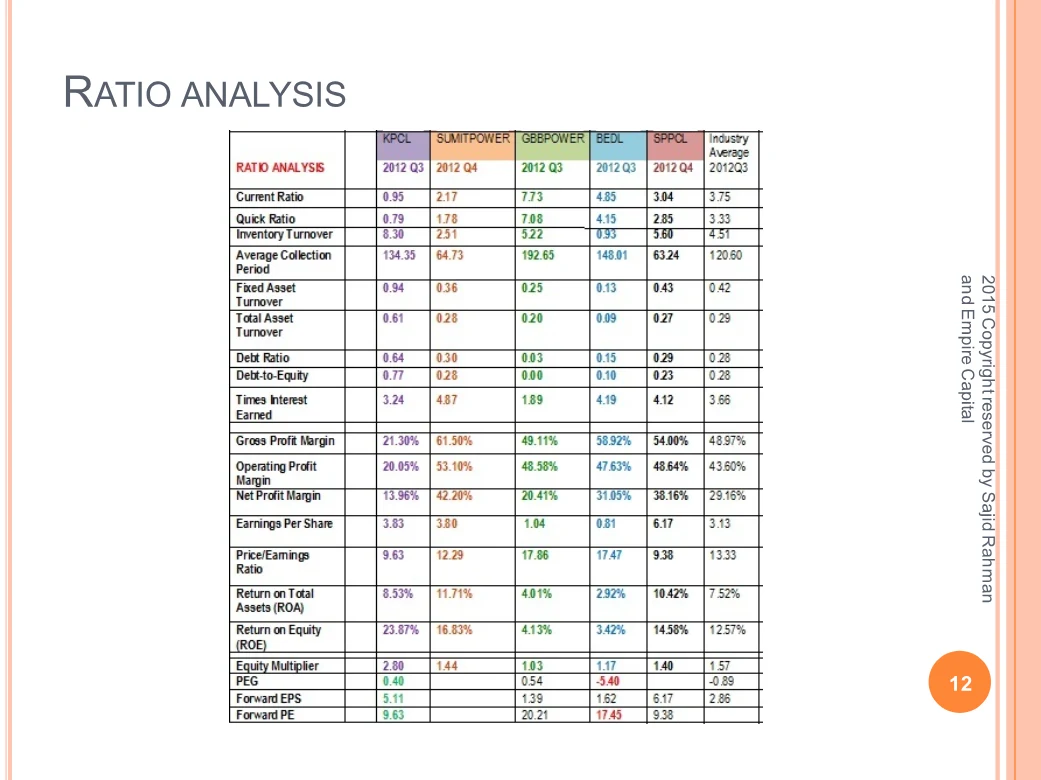 Ratio analysis, 2012 comparison, page 12 of the Does Equity Research Work for Small Investors? report. Select the PDF download for selectable text and source links.