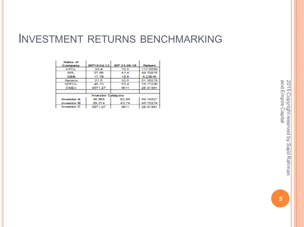 Investment returns benchmarking, page 5 of the Does Equity Research Work for Small Investors? report. Select the PDF download for selectable text and source links.