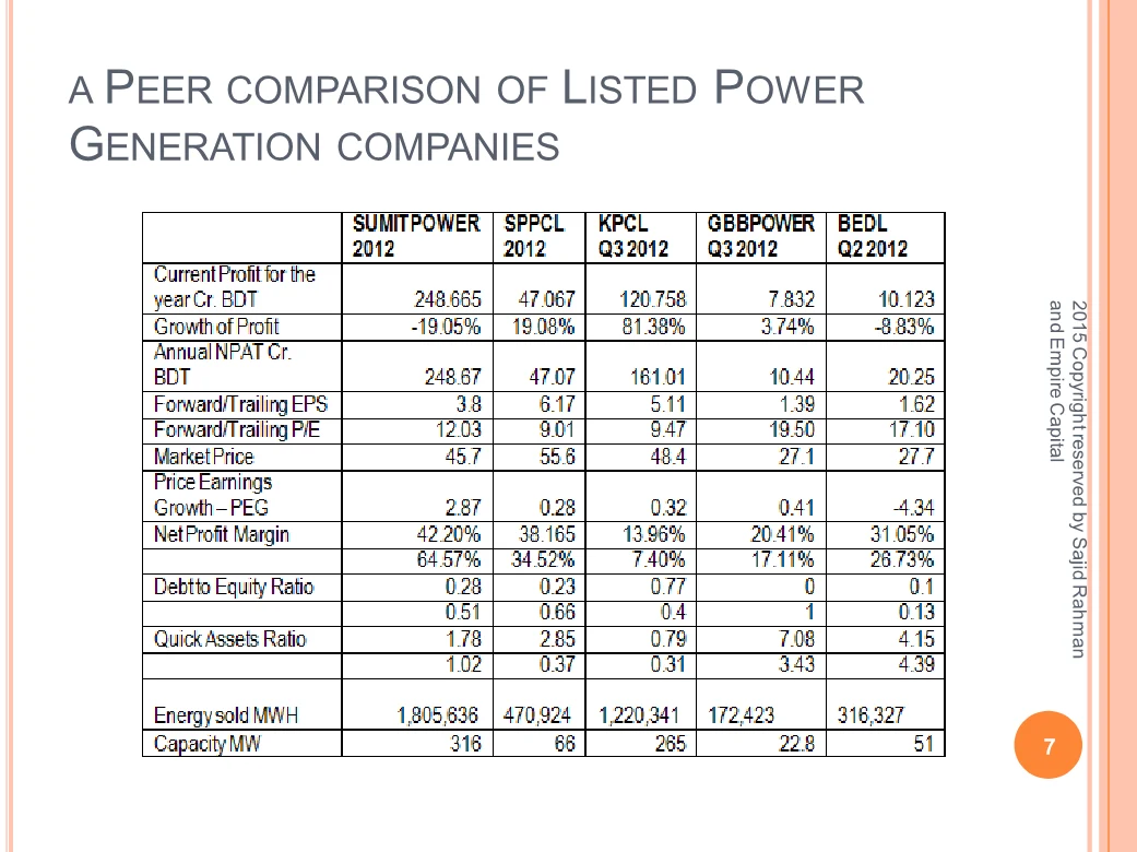 Peer comparison of listed power generation companies, page 7 of the Does Equity Research Work for Small Investors? report. Select the PDF download for selectable text and source links.