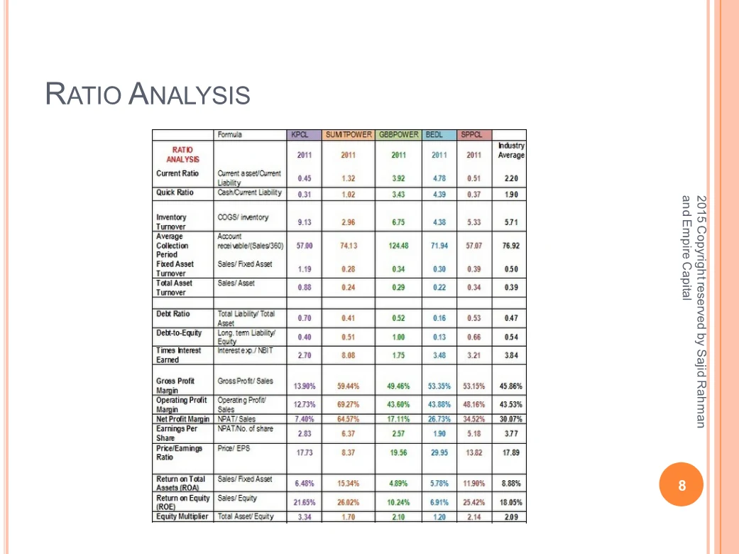 Ratio analysis, page 8 of the Does Equity Research Work for Small Investors? report. Select the PDF download for selectable text and source links.
