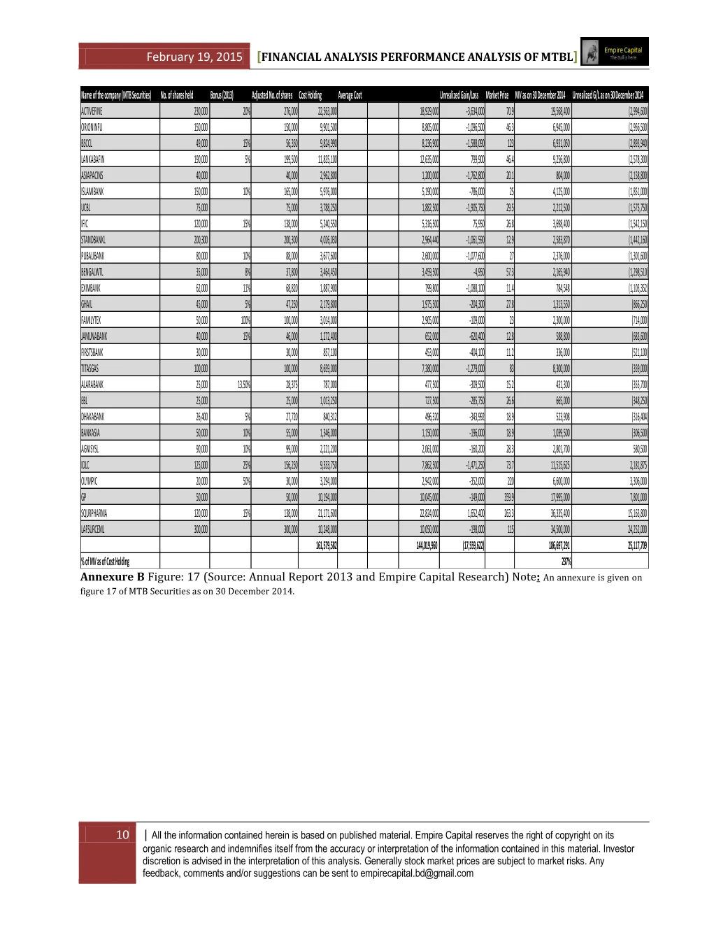 Annexure B — MTB Securities capital market portfolio, page 10 of the Mutual Trust Bank 2014 Performance Analysis report. Select the PDF download for selectable text and source links.