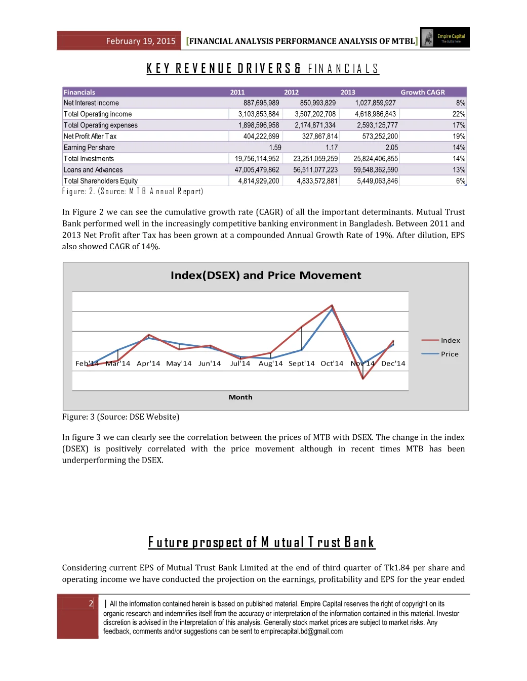 Key revenue drivers, financials and price movement, page 2 of the Mutual Trust Bank 2014 Performance Analysis report. Select the PDF download for selectable text and source links.