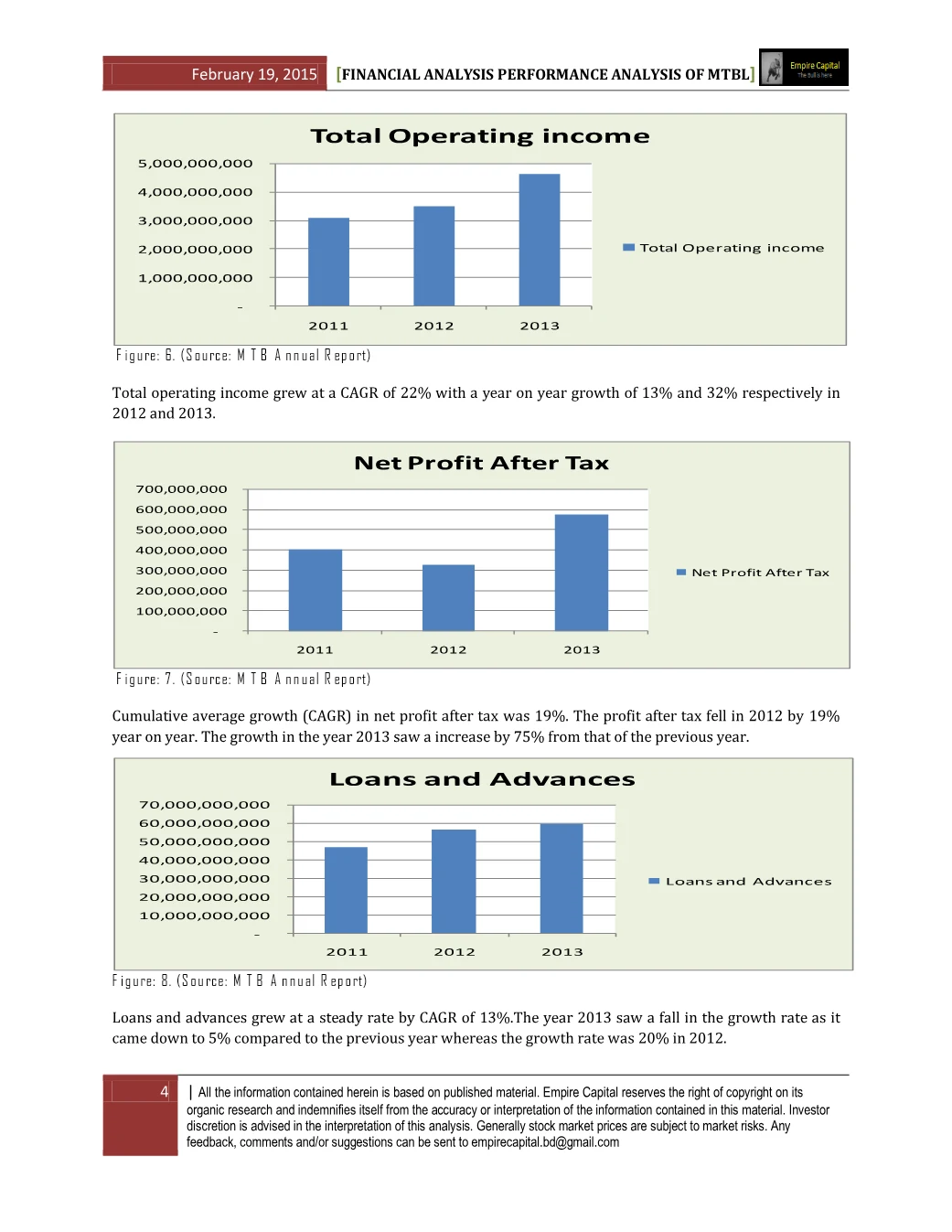 Operating income, net profit, loans and advances, page 4 of the Mutual Trust Bank 2014 Performance Analysis report. Select the PDF download for selectable text and source links.