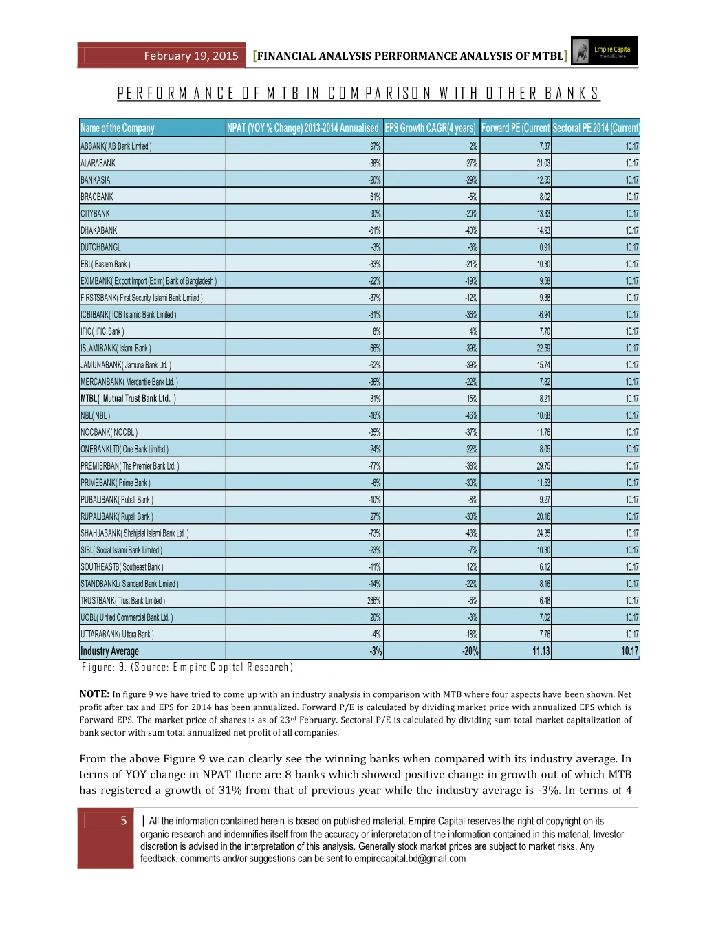 Performance in comparison with other banks, page 5 of the Mutual Trust Bank 2014 Performance Analysis report. Select the PDF download for selectable text and source links.