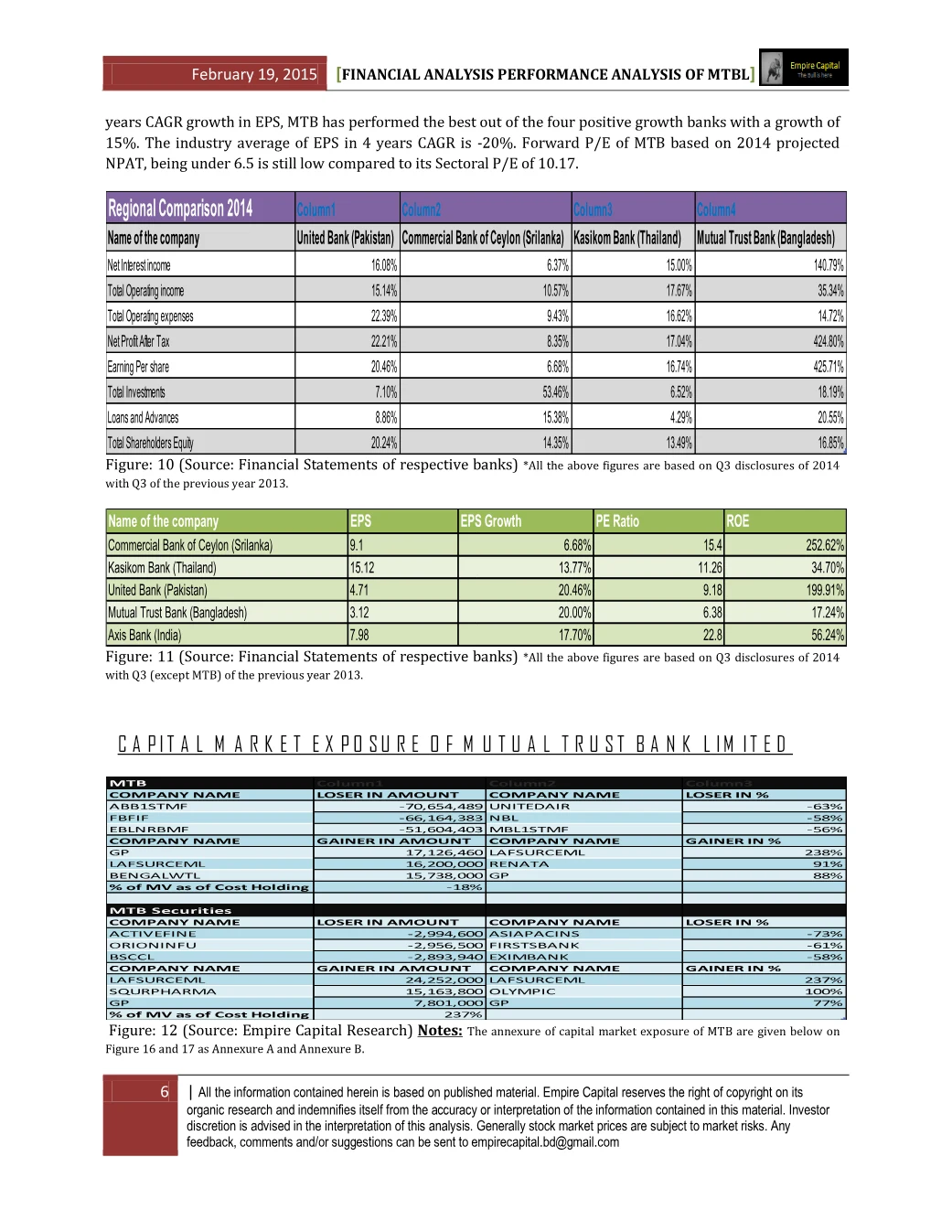 Regional comparison and capital market exposure, page 6 of the Mutual Trust Bank 2014 Performance Analysis report. Select the PDF download for selectable text and source links.