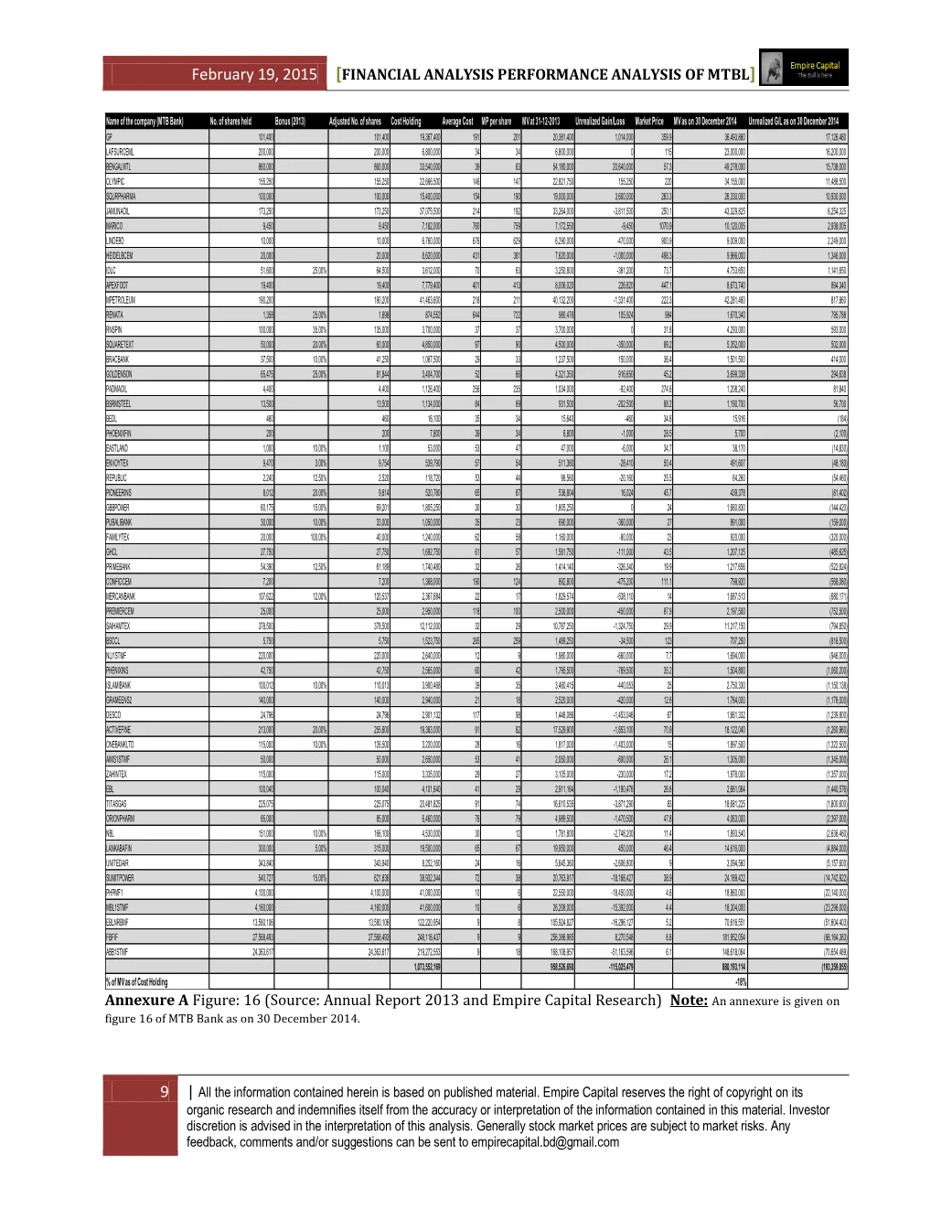 Annexure A — MTB capital market portfolio, page 9 of the Mutual Trust Bank 2014 Performance Analysis report. Select the PDF download for selectable text and source links.