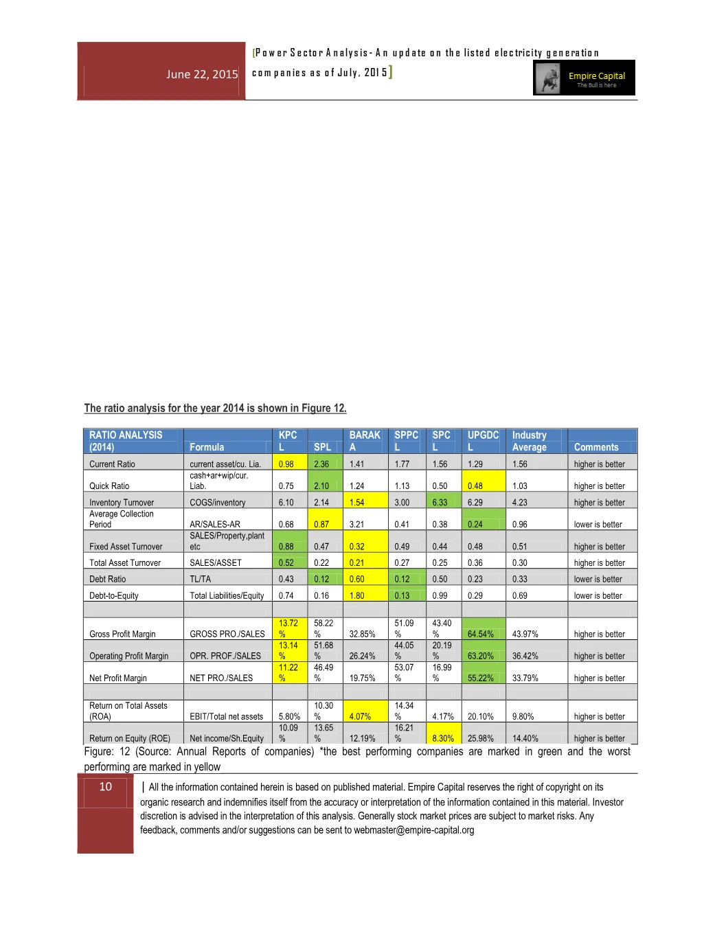 Ratio analysis, 2014, page 10 of the Power Sector Analysis 2015 report. Select the PDF download for selectable text and source links.