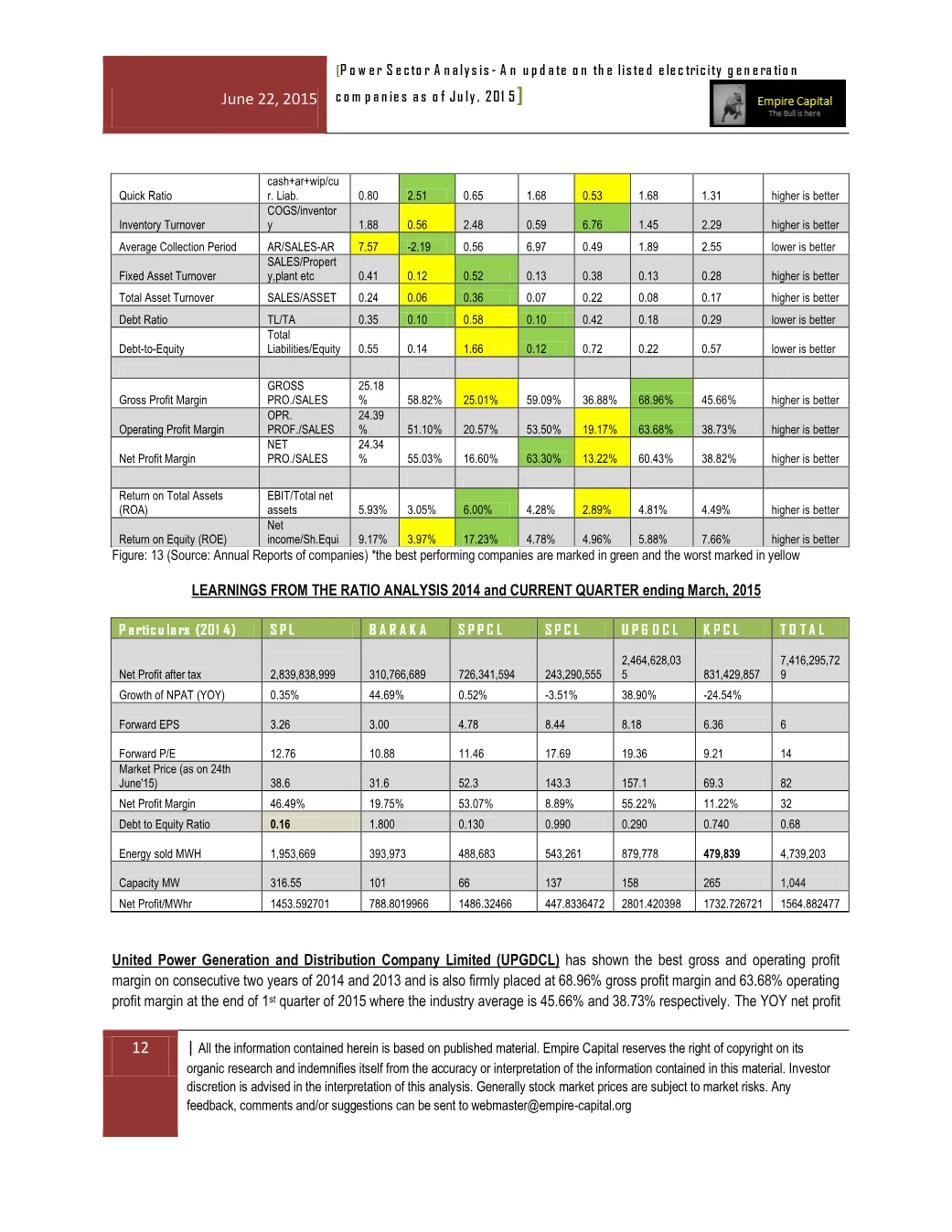 Ratio analysis, latest quarter 2015, page 12 of the Power Sector Analysis 2015 report. Select the PDF download for selectable text and source links.