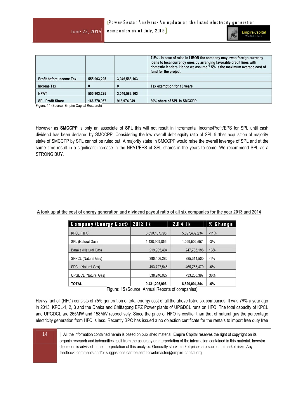 Summit Meghnaghat projection and energy costs, page 14 of the Power Sector Analysis 2015 report. Select the PDF download for selectable text and source links.