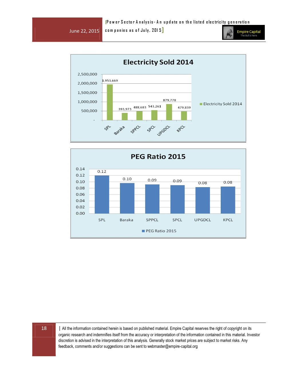 Electricity sold and PEG ratio, page 18 of the Power Sector Analysis 2015 report. Select the PDF download for selectable text and source links.