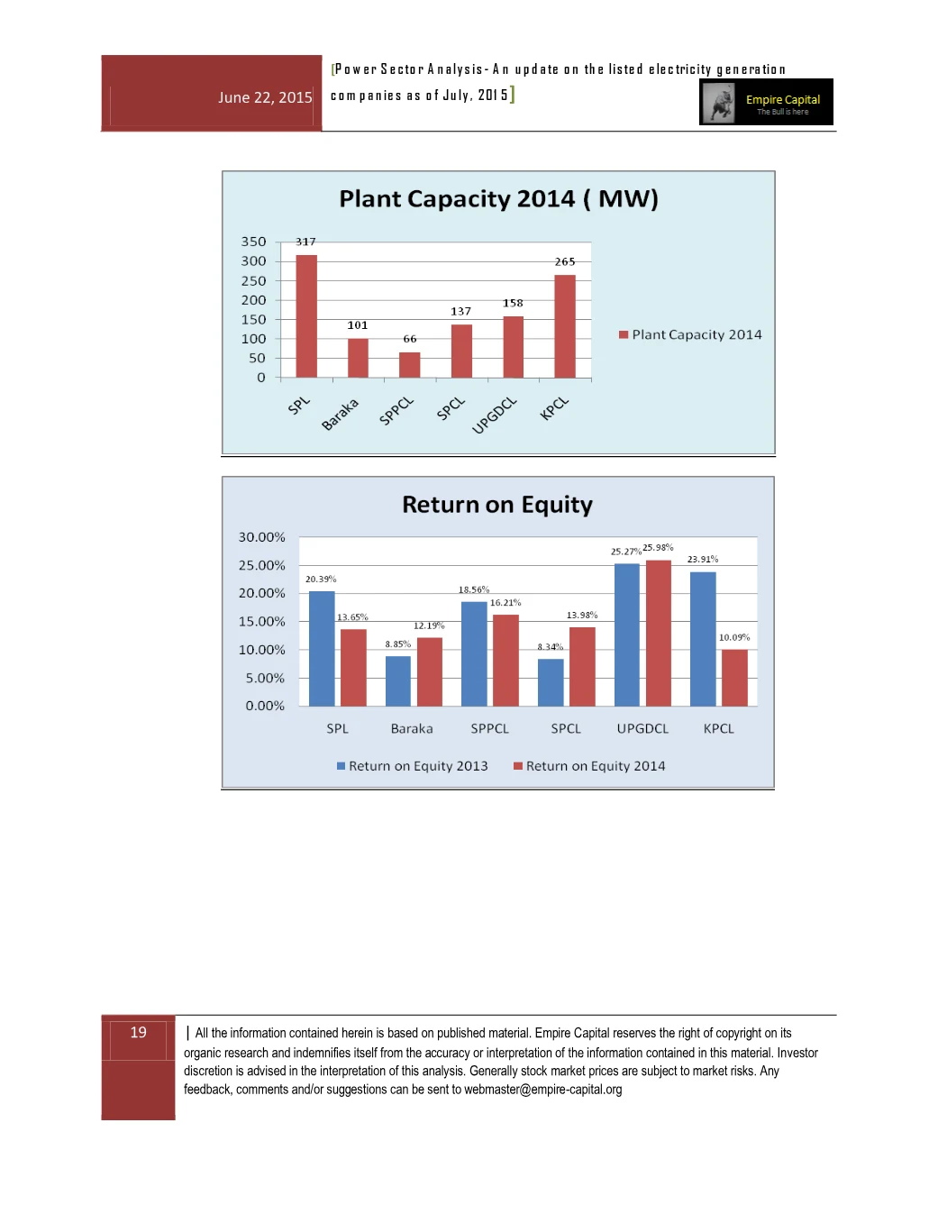 Plant capacity and return on equity, page 19 of the Power Sector Analysis 2015 report. Select the PDF download for selectable text and source links.