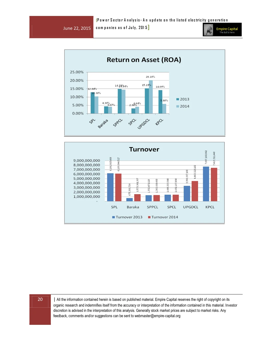 Return on assets and turnover, page 20 of the Power Sector Analysis 2015 report. Select the PDF download for selectable text and source links.