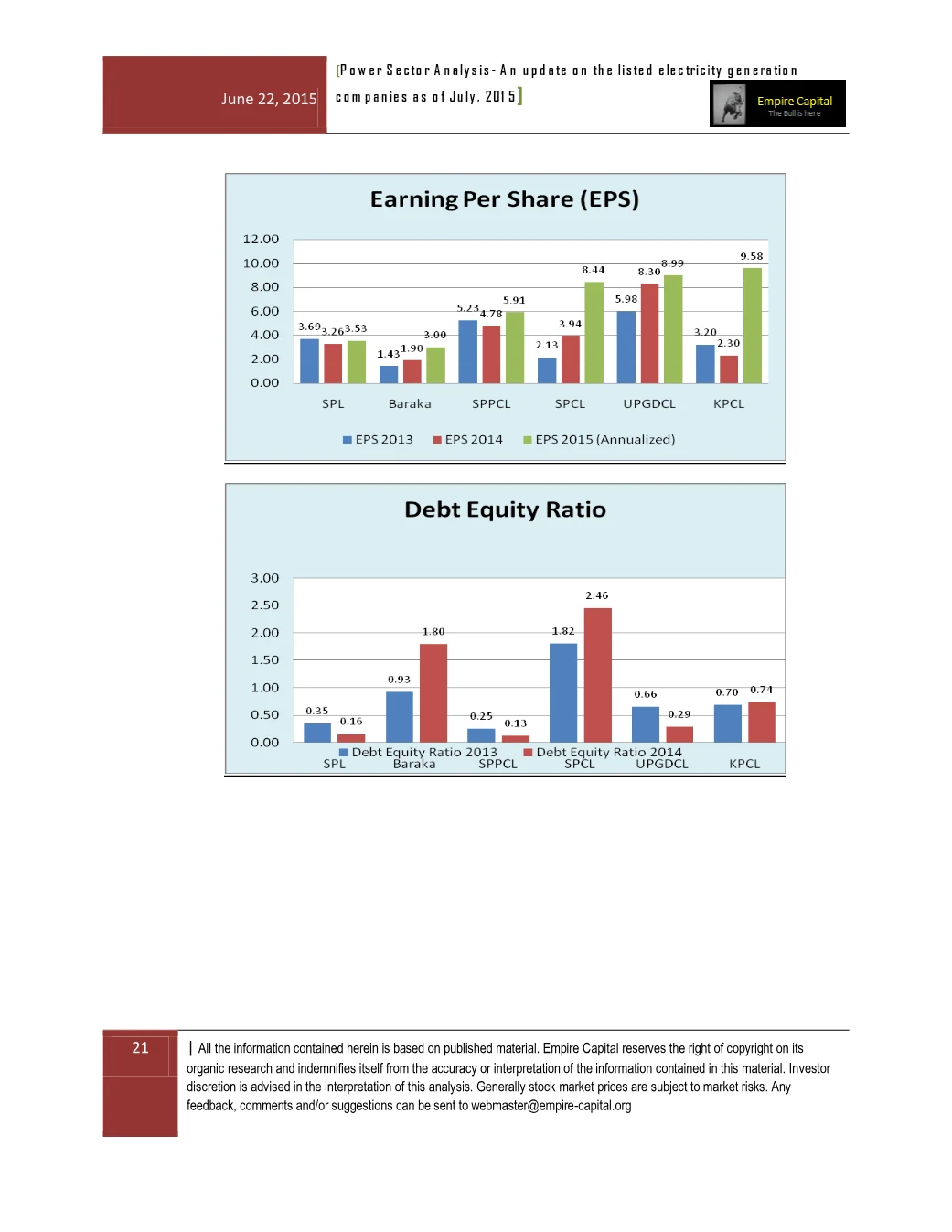 Earnings per share and debt-equity ratio, page 21 of the Power Sector Analysis 2015 report. Select the PDF download for selectable text and source links.