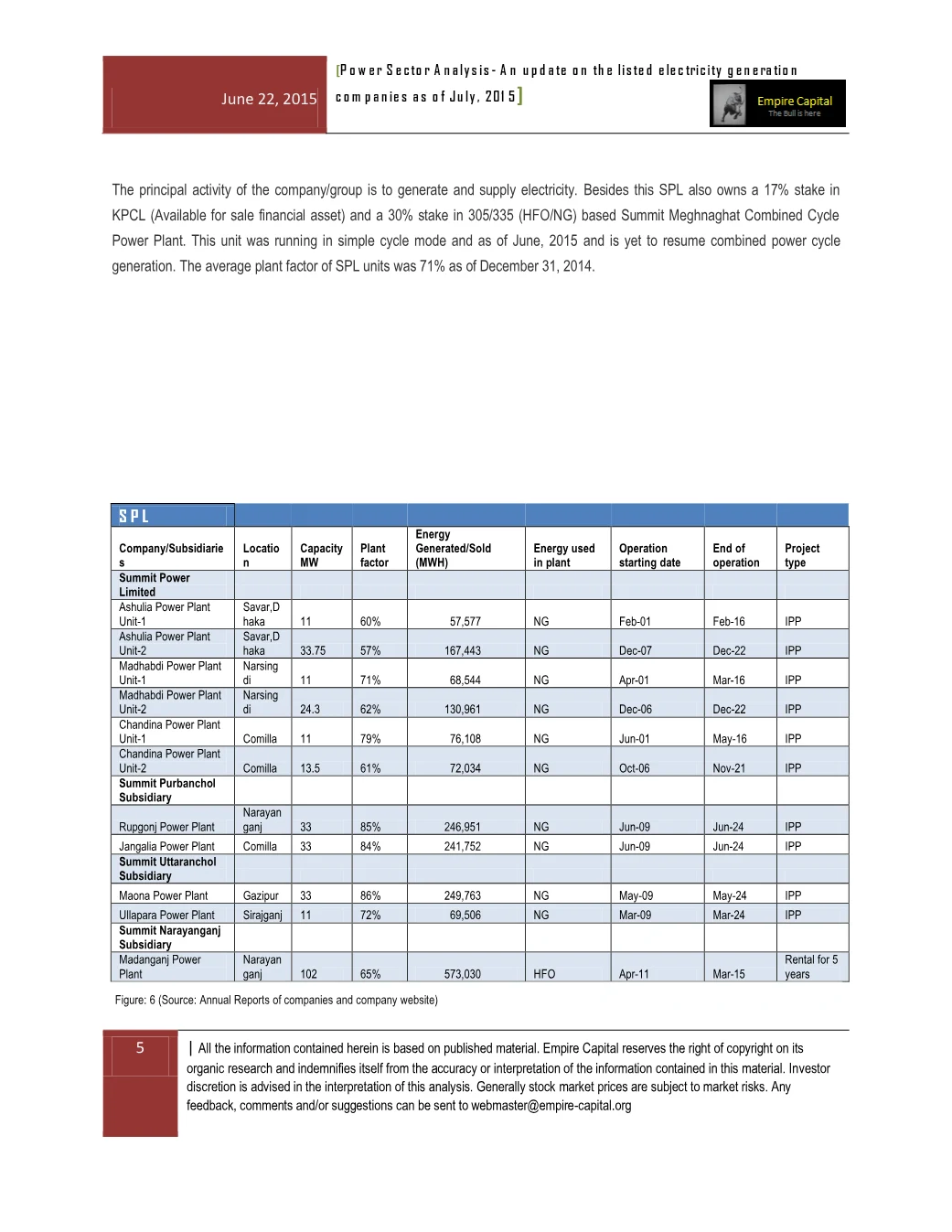 Company profile — Summit Power Limited, page 5 of the Power Sector Analysis 2015 report. Select the PDF download for selectable text and source links.