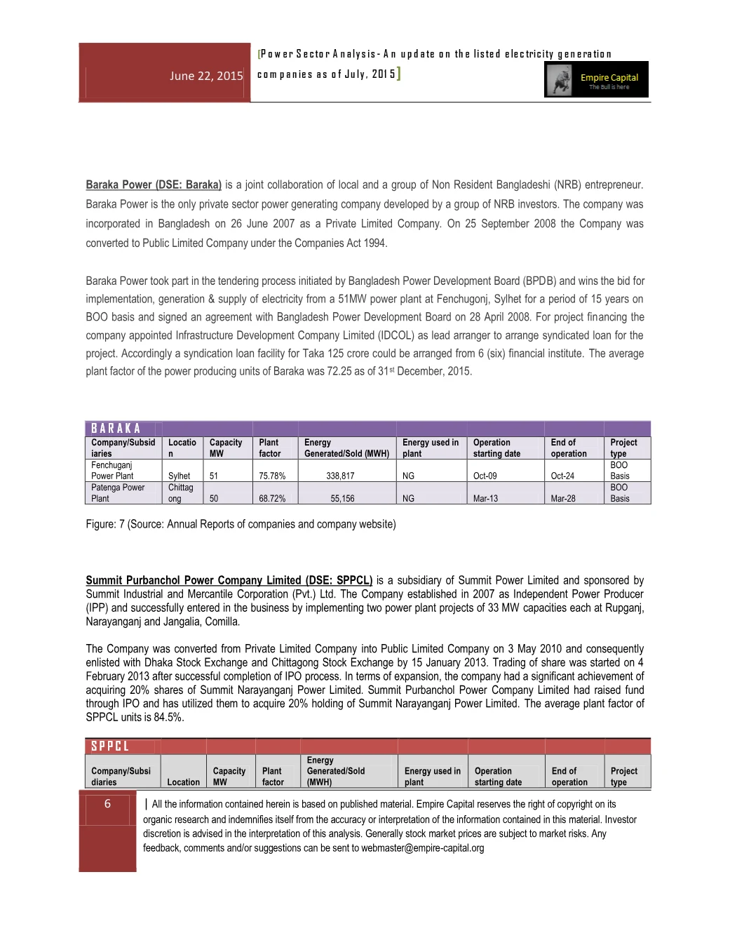 Baraka Power and Summit Purbanchol, page 6 of the Power Sector Analysis 2015 report. Select the PDF download for selectable text and source links.