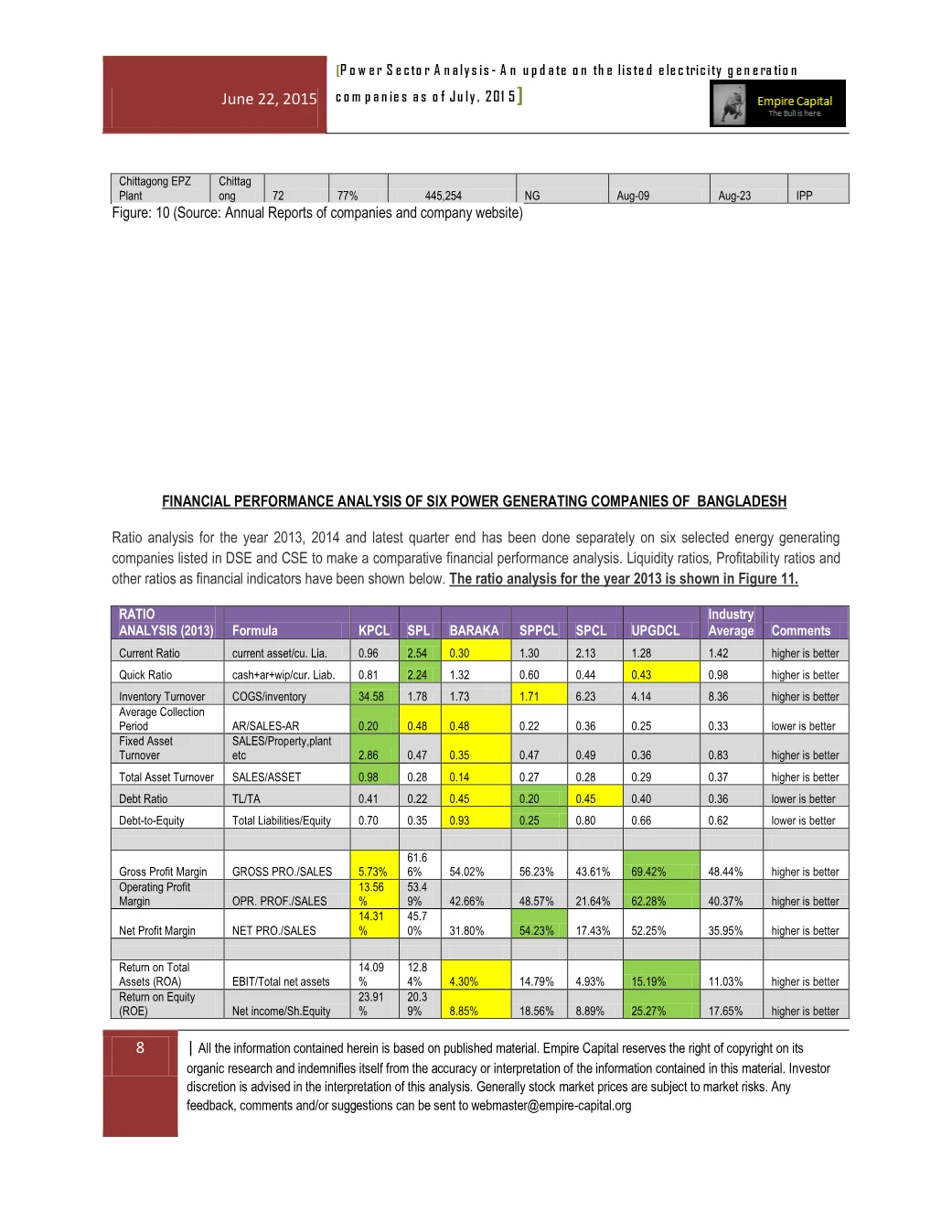 Ratio analysis, 2013, page 8 of the Power Sector Analysis 2015 report. Select the PDF download for selectable text and source links.