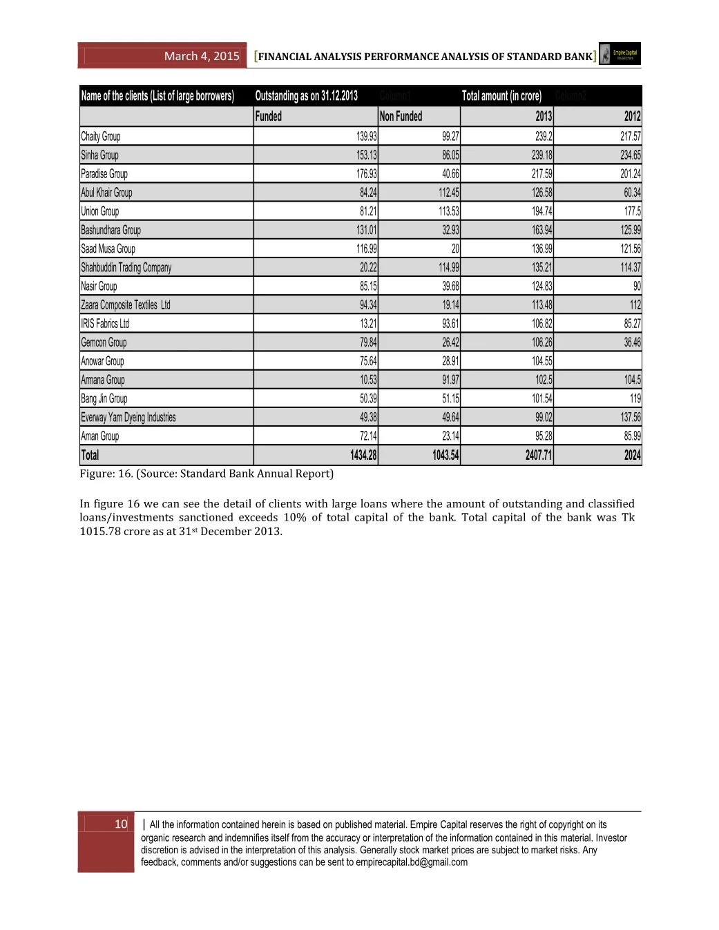 Large borrower exposure, page 10 of the Standard Bank 2014 Performance Analysis report. Select the PDF download for selectable text and source links.