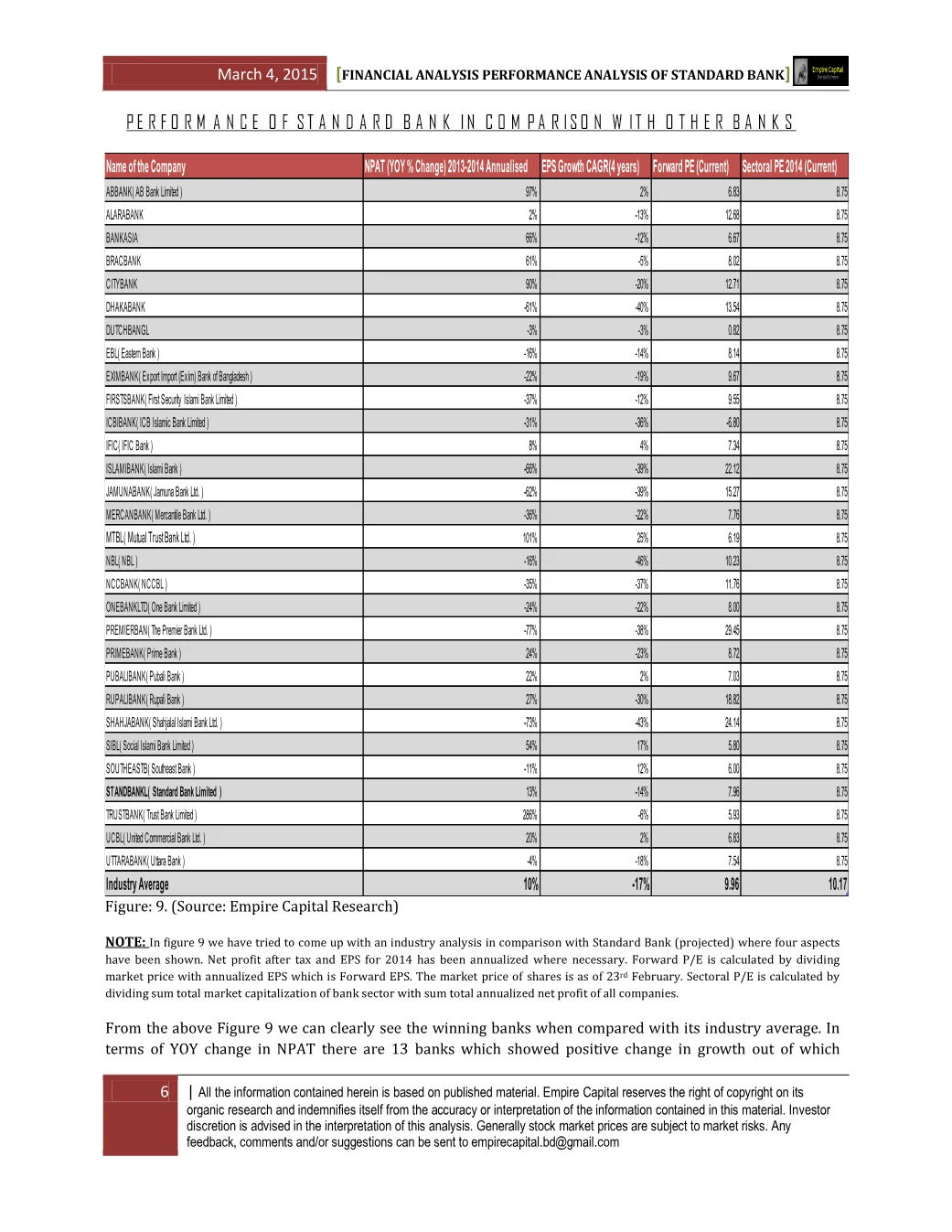 Performance in comparison with other banks, page 6 of the Standard Bank 2014 Performance Analysis report. Select the PDF download for selectable text and source links.