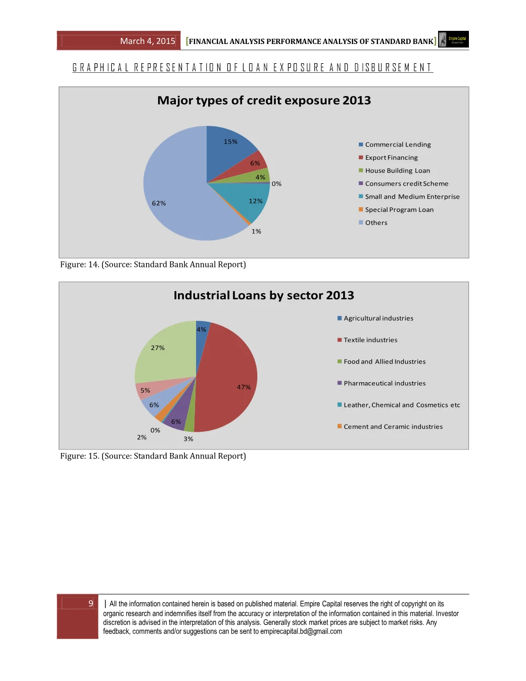 Loan exposure and industrial loans by sector, page 9 of the Standard Bank 2014 Performance Analysis report. Select the PDF download for selectable text and source links.