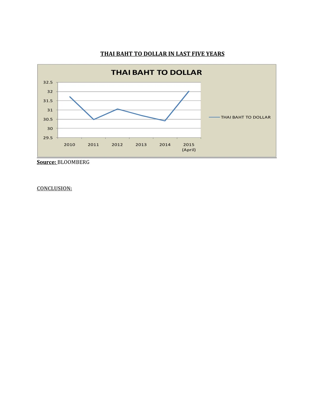 The Thai baht against the dollar, five-year view, page 3 of the Thailand and the Global Economy, 2015-16 Outlook report. Select the PDF download for selectable text and source links.
