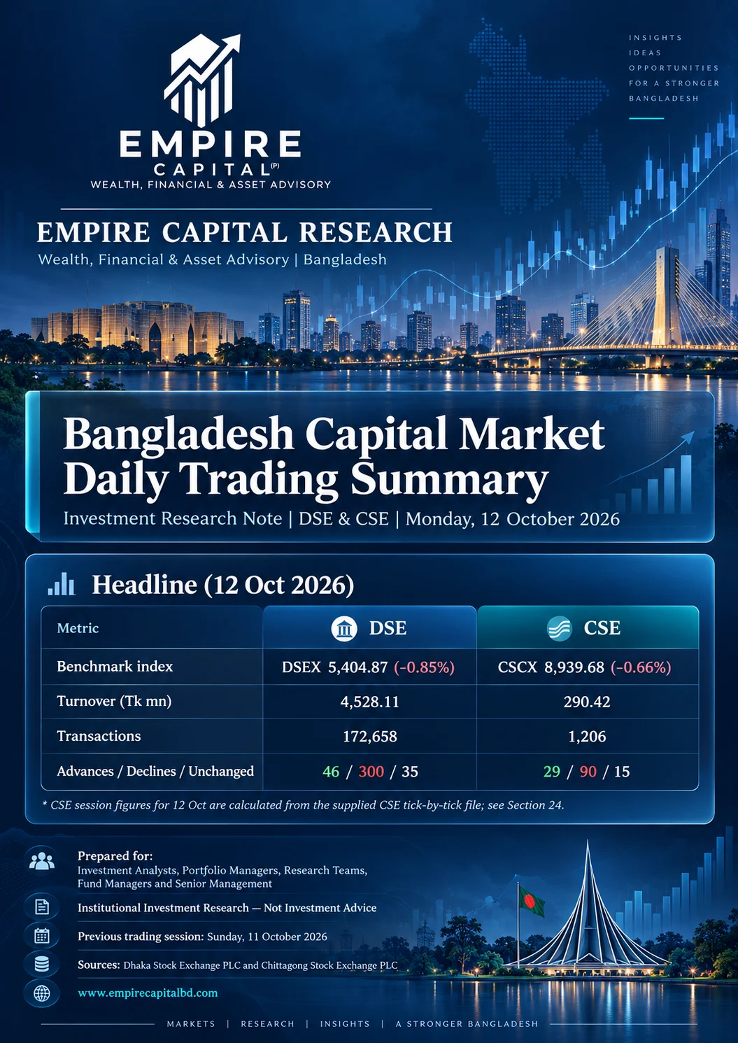 Empire Capital Bangladesh Market Report (1)