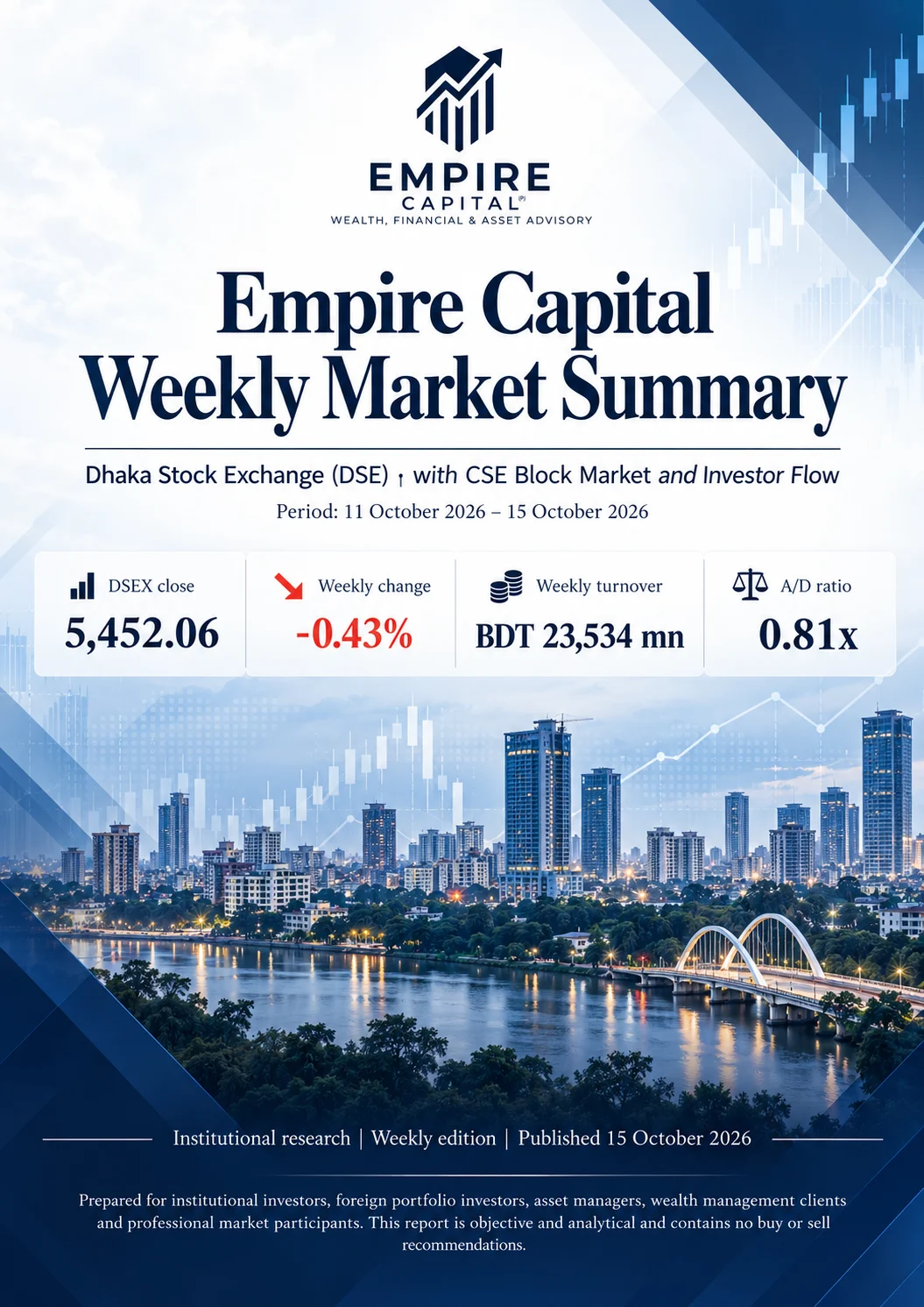 Empire Capital Weekly Market Summary